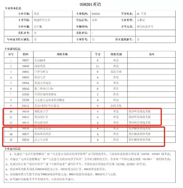 福建师范大学文凭报考条件