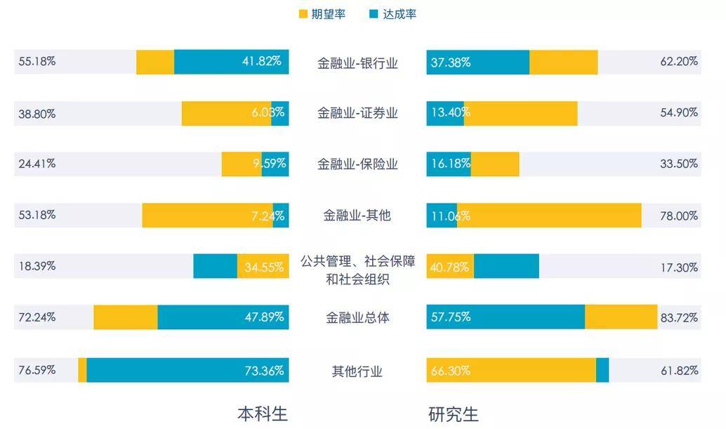 上海财经大学几年毕业