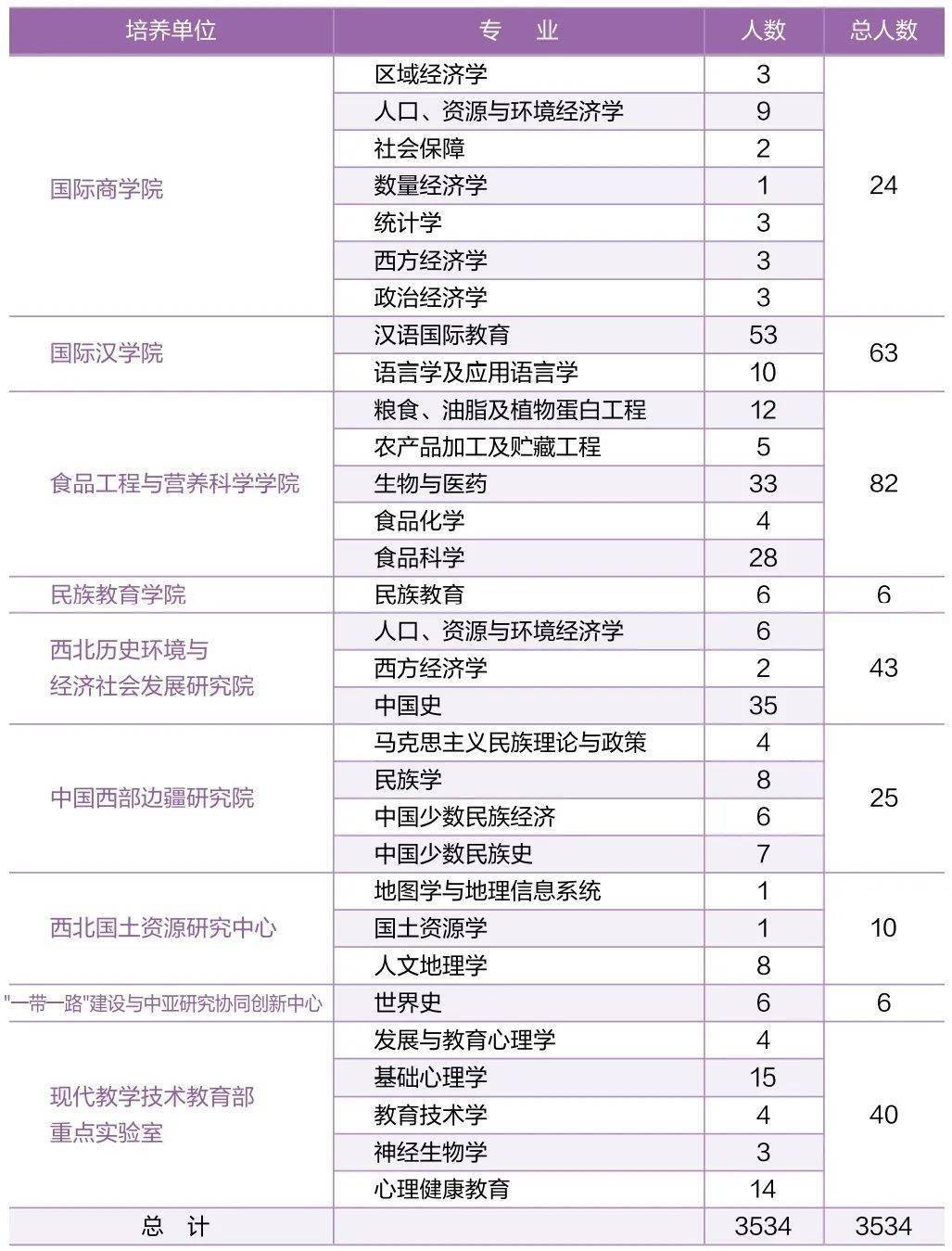 陕西师范大学毕业证书样本