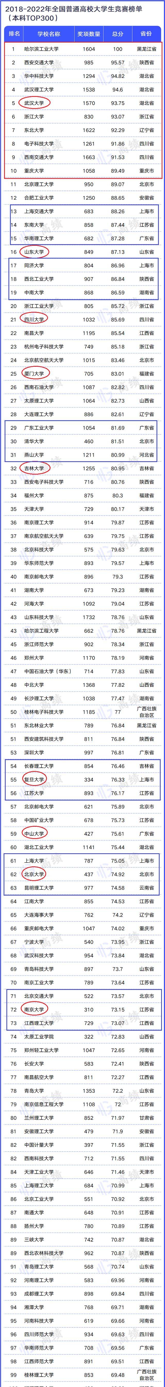 华中科技大学学位授予规定
