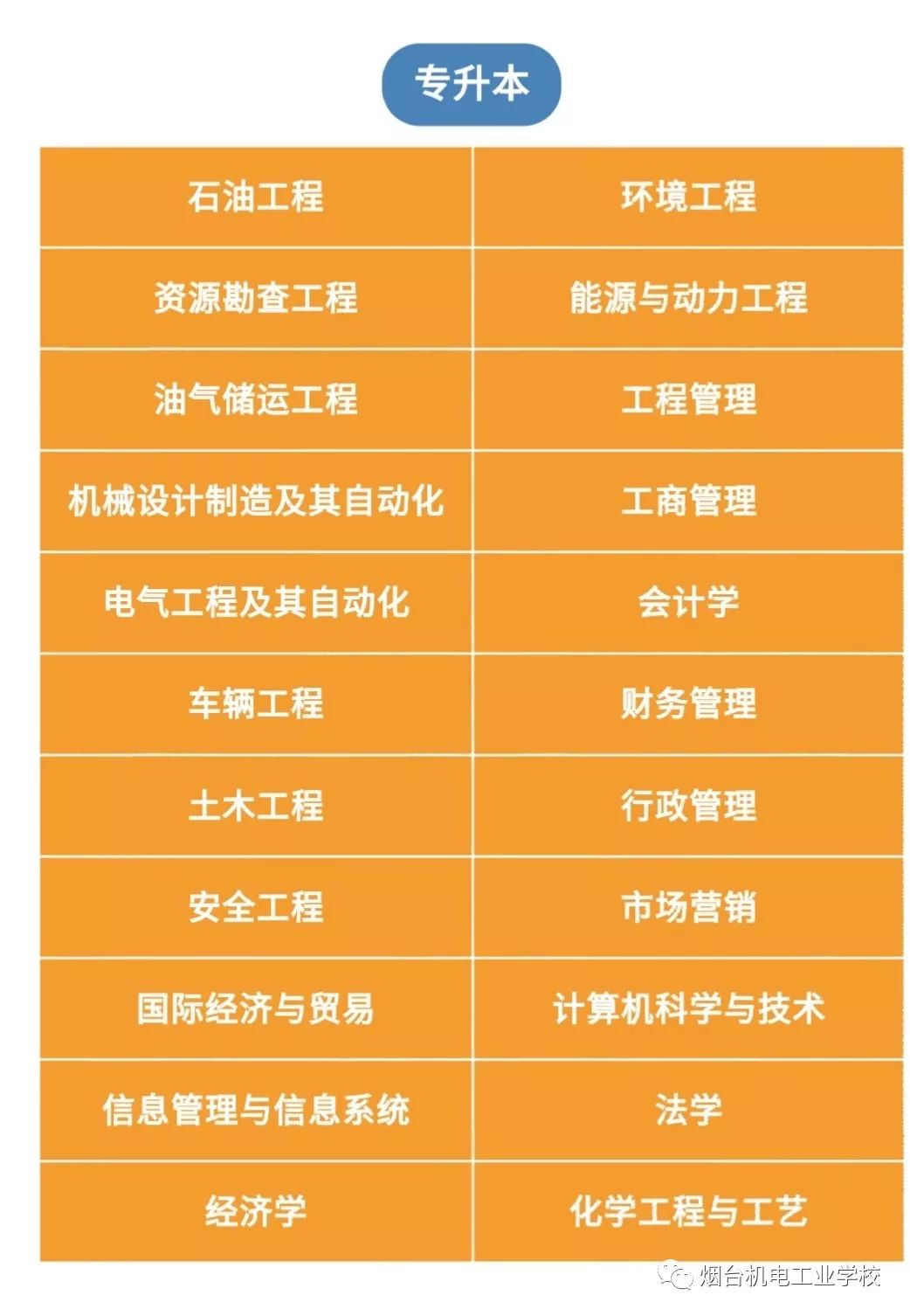 中国石油大学文凭报考条件