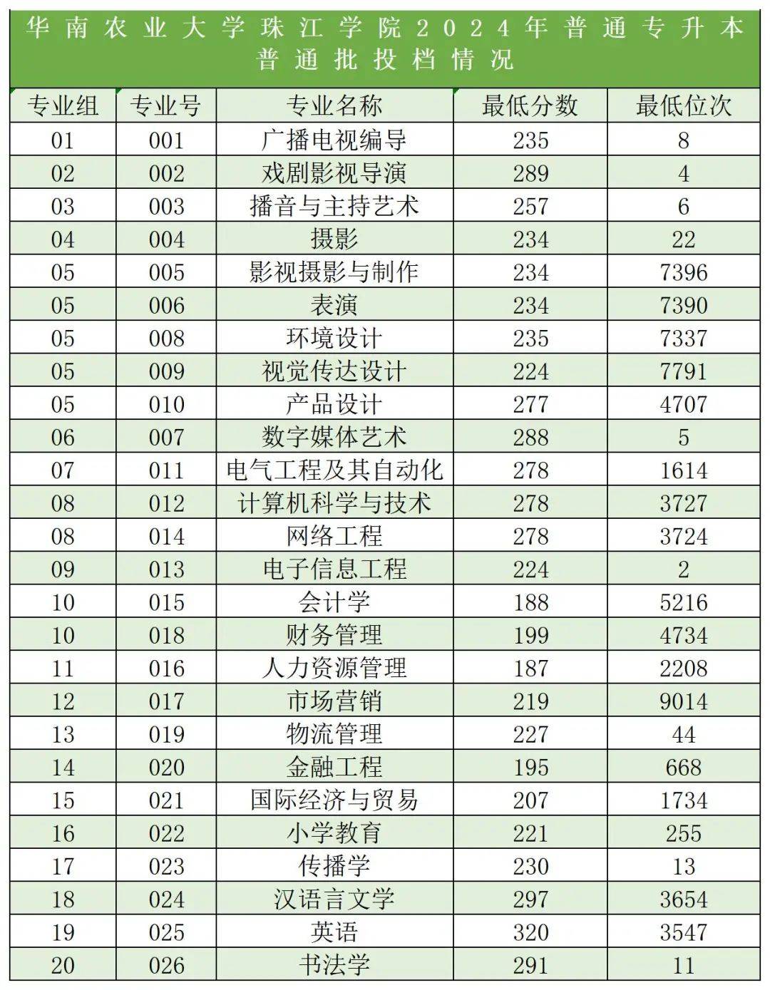 华南农业大学毕业证外壳图片