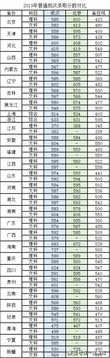 中国地质大学大专文凭怎么样?