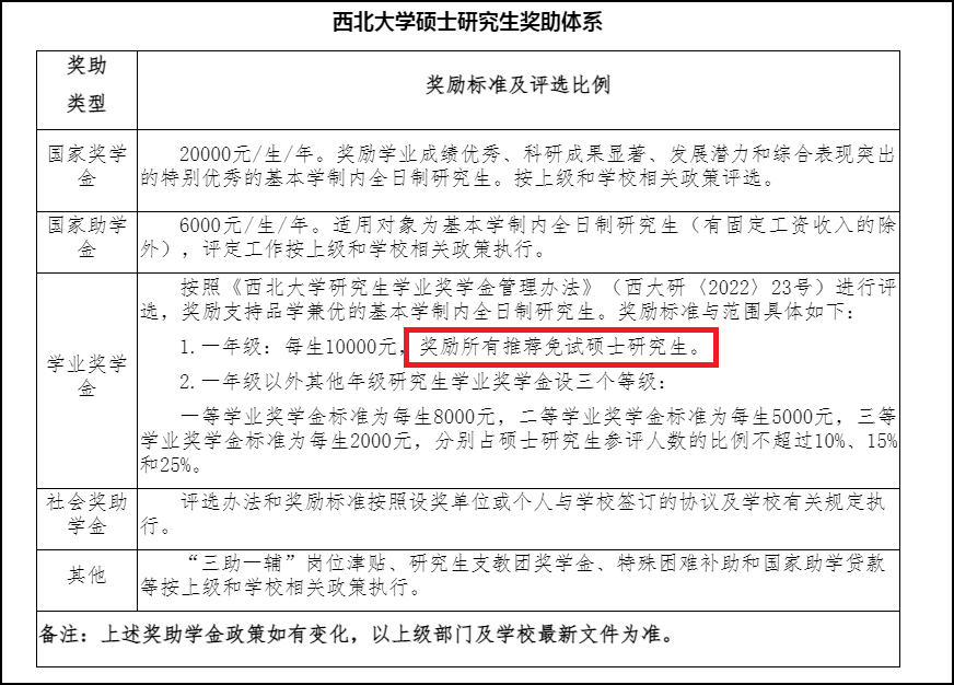 西北大学学位授予条件