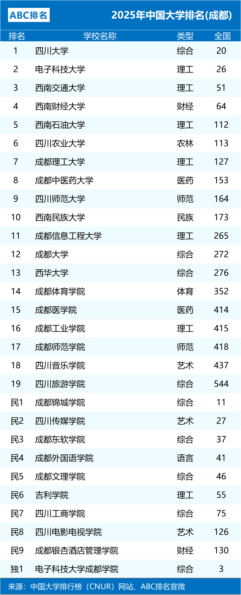 电子科技大学毕业证长什么样